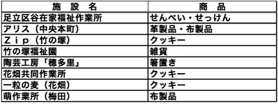 足立朝日 Blog Archive 竹の塚２丁目に健康ショップ 歩楽夢 ぽらむ オープン 障害者施設グループ ａフランキ の商品も販売